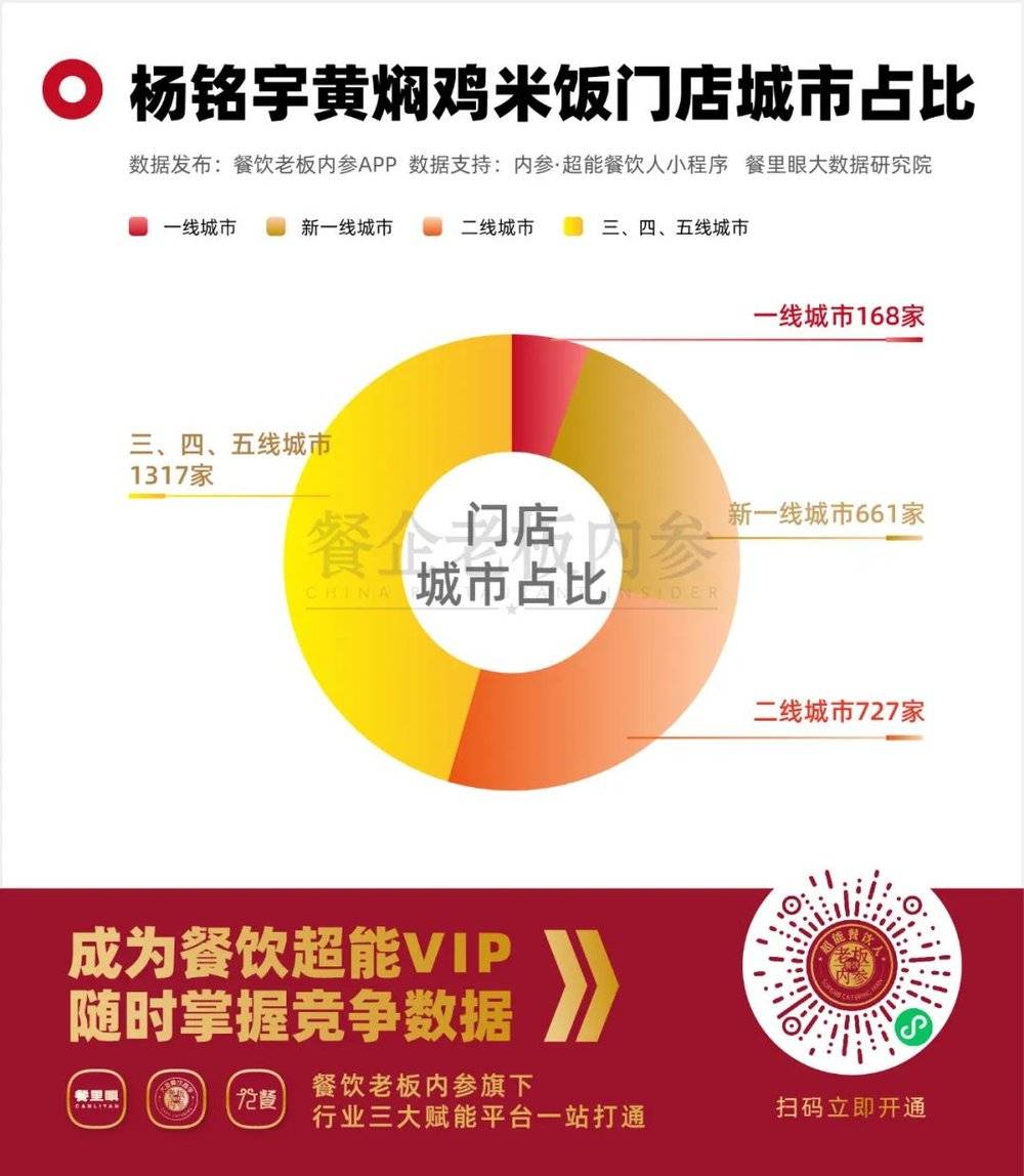 GAME STAR:倒閉2.9萬家:“預制黃燜雞”被年輕人拋棄