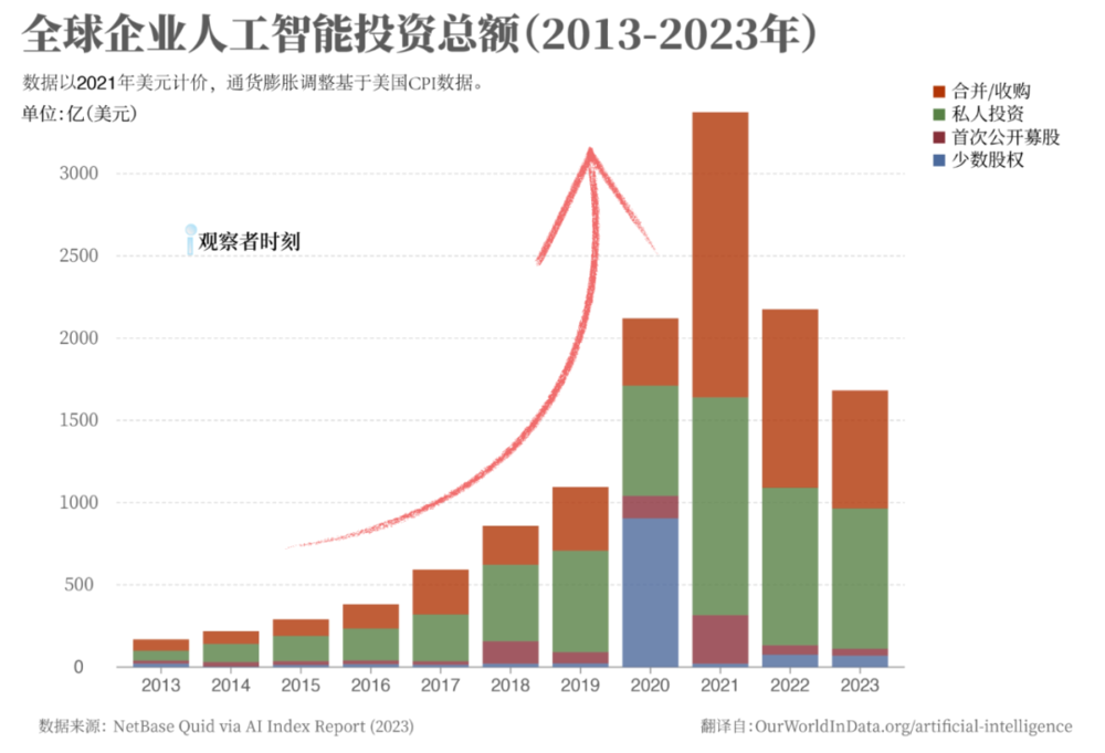 賭波：AI加速年代，誰會是降臨派？