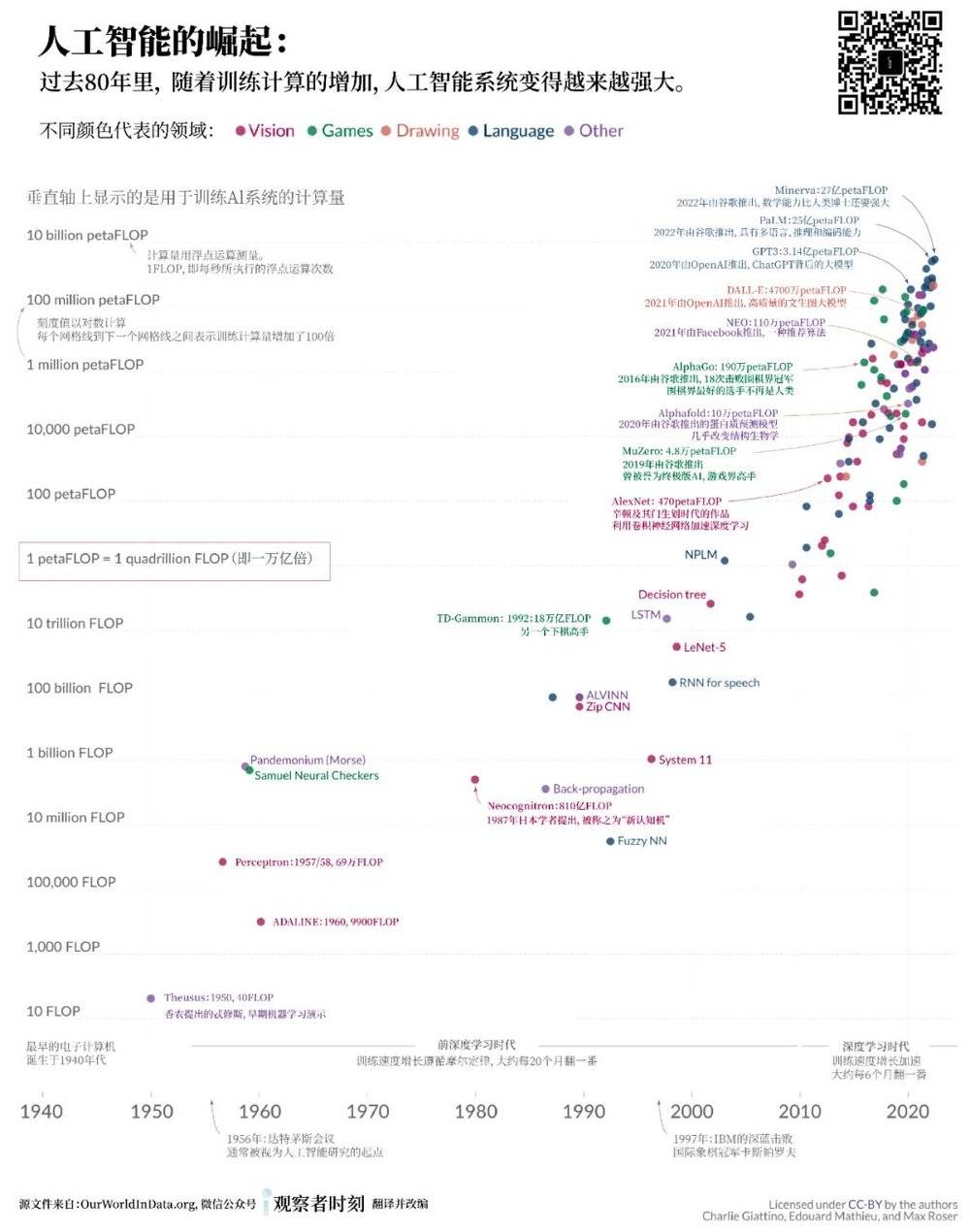 賭波：AI加速年代，誰會是降臨派？