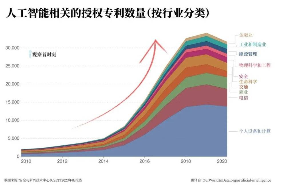 賭波：AI加速年代，誰會是降臨派？