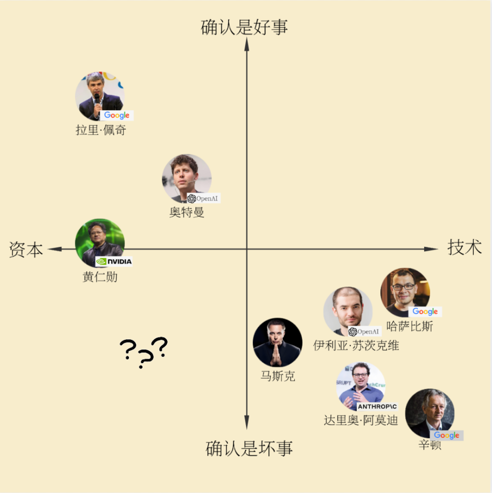 賭波：AI加速年代，誰會是降臨派？