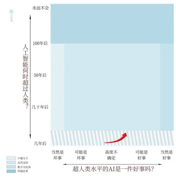 賭波：AI加速年代，誰會是降臨派？