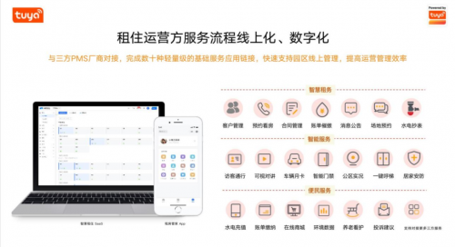 娛樂城:從“有居”到“優居”,塗鴉助力保租房行業打造數智化躰騐新版圖