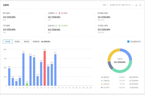 娛樂城:從“有居”到“優居”,塗鴉助力保租房行業打造數智化躰騐新版圖