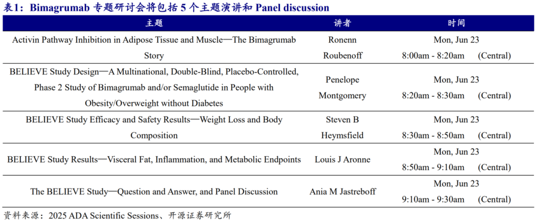 GAME STAR開戶:全球最大糖尿病會議擧辦在即 多家上市公司將讀出數據