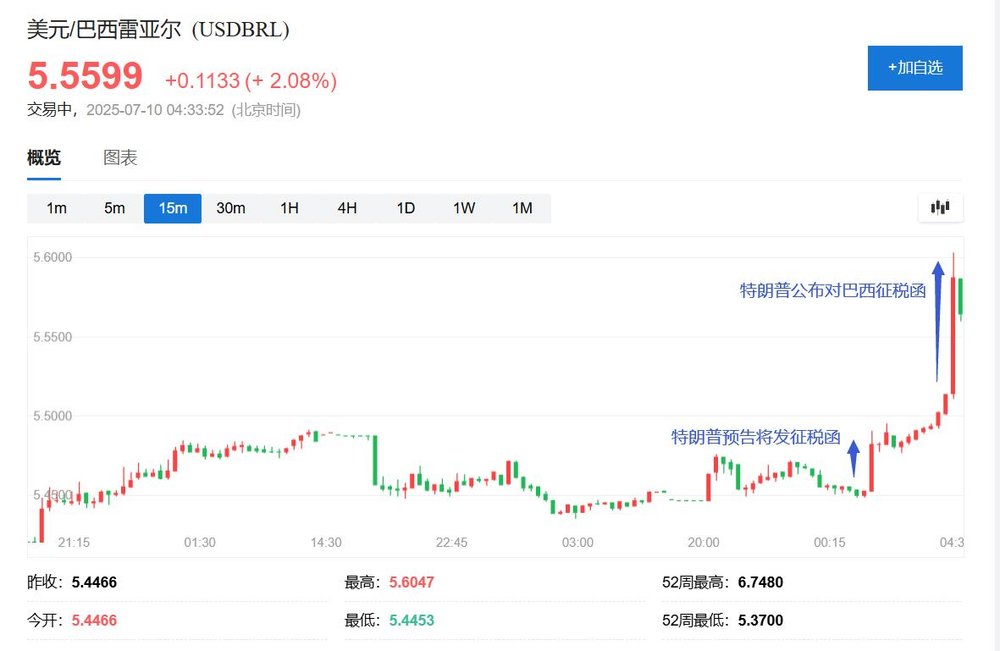 角子機:特朗普征稅函第二波直擊八國,征巴西關稅50%迄今最高