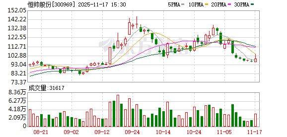 GAME STAR娛樂:恒帥股份:公司産品暫未涉及低空經濟領域
